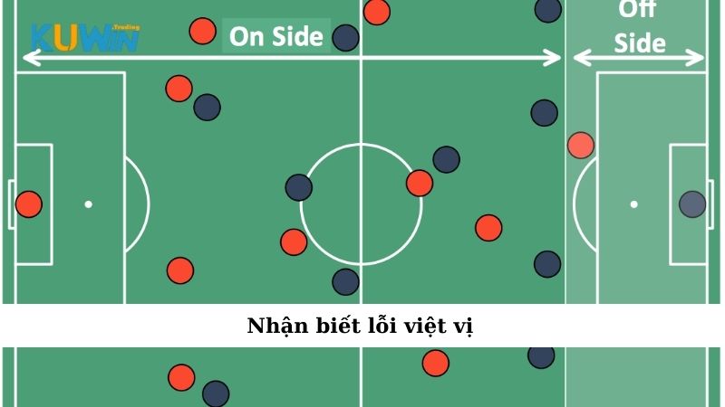Nhận biết lỗi việt vị