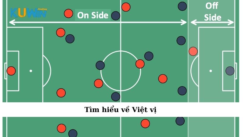 Tìm hiểu về Việt vị bóng đá